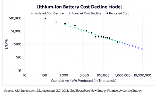 Top-Down: Sizing The Opportunity